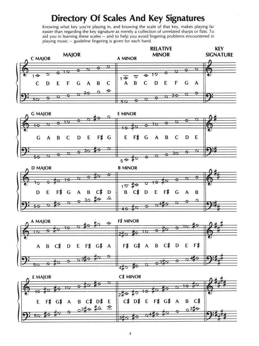 Master Scale & Chord Guide for Keyboard - 2nd Edition