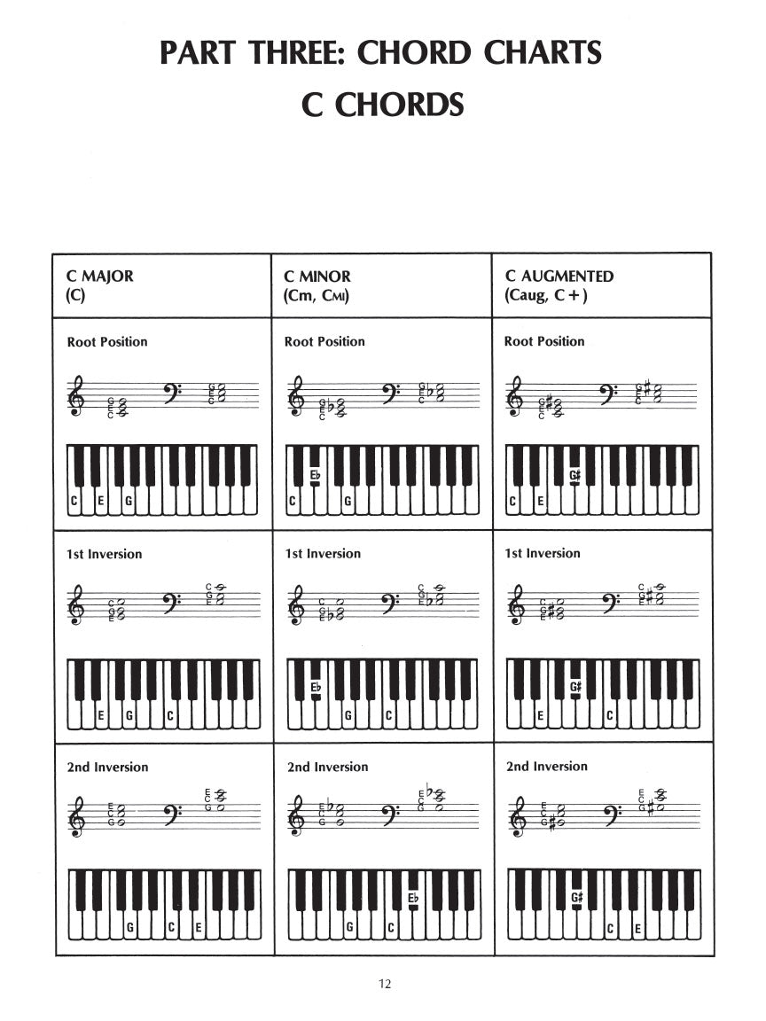 Master Scale & Chord Guide for Keyboard - 2nd Edition