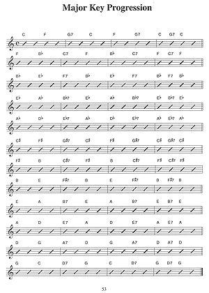 You Can Teach Yourself Piano Chords - Book + Online Video