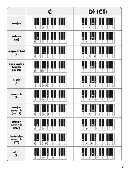The Ultimate Keyboard Chord Chart