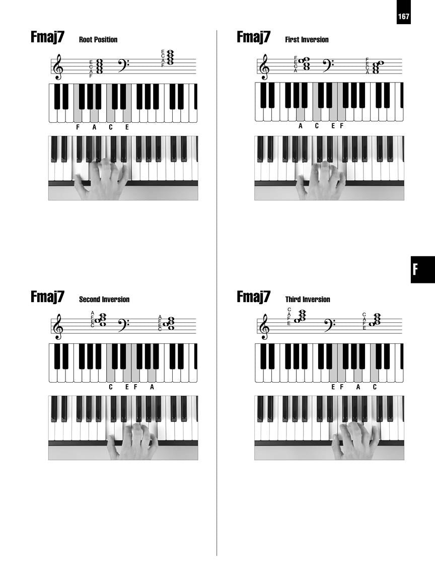Picture Chord Encyclopedia for Keyboard - 9 inch. x 12 inch. Edition