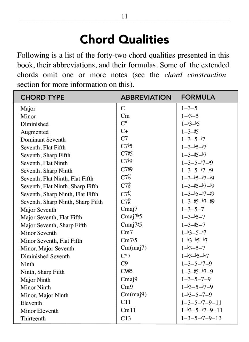Hal Leonard Pocket Piano Chord Dictionary - A Reference Guide for Over 1,300 Chords
