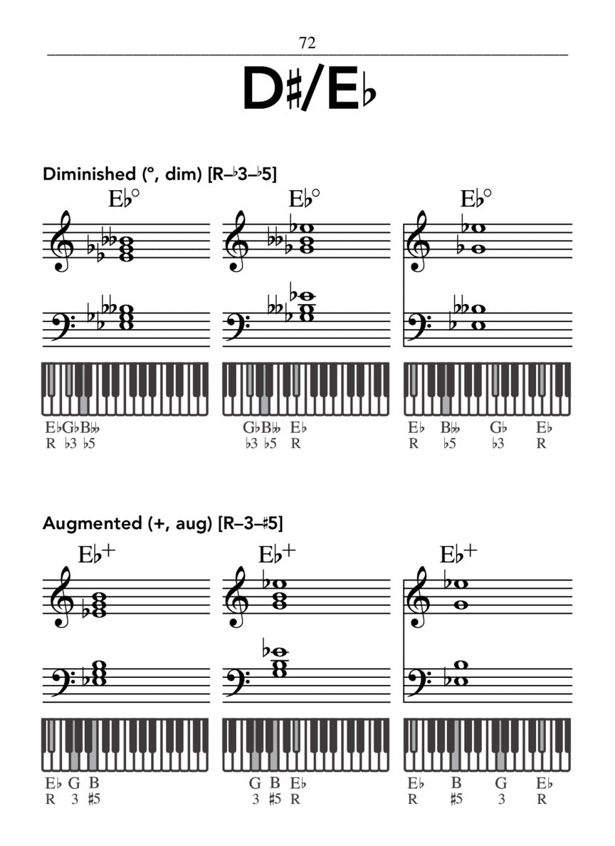Hal Leonard Pocket Piano Chord Dictionary - A Reference Guide for Over 1,300 Chords