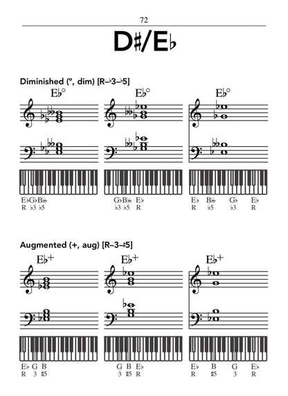 Hal Leonard Pocket Piano Chord Dictionary - A Reference Guide for Over 1,300 Chords