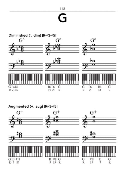 Hal Leonard Pocket Piano Chord Dictionary - A Reference Guide for Over 1,300 Chords
