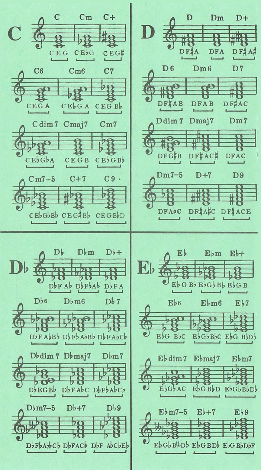 Chord Dictionary
