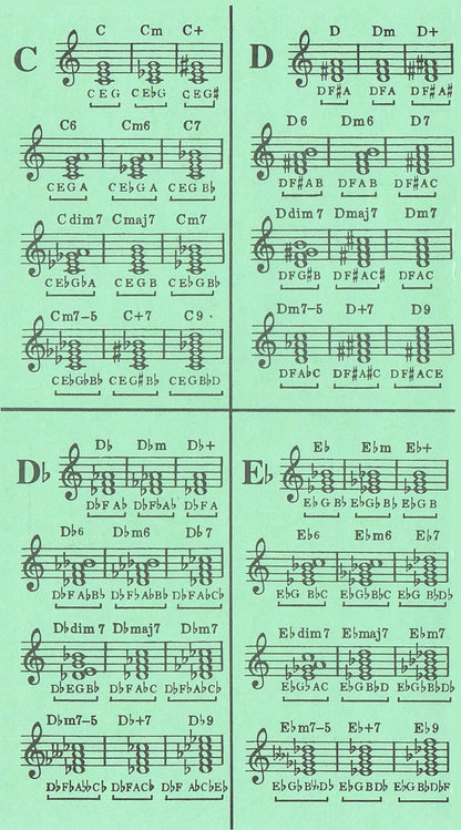 Chord Dictionary