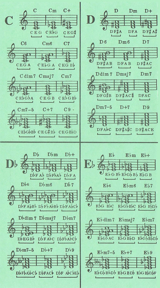Chord Dictionary