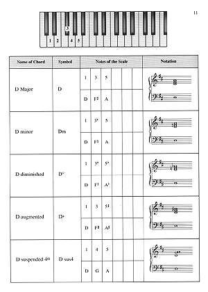 Piano Chords Made Easy
