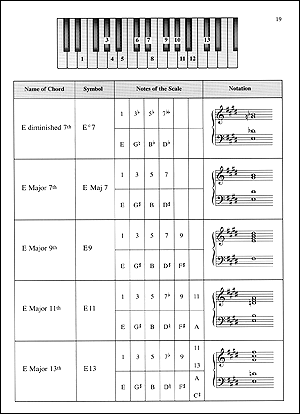 Piano Chords Made Easy