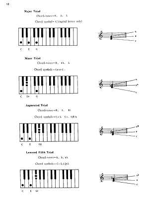 Deluxe Encyclopedia of Piano Chords