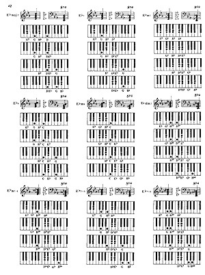 Deluxe Encyclopedia of Piano Chords