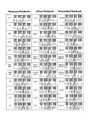 Keyboard Chord Chart