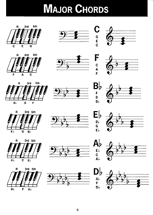 Easiest Piano Chord Book - Book