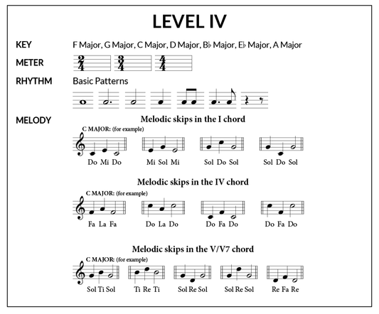 Texas Prep Level IV - Tim Winebrenner - Unison, SA, SSA, SAB, SATB, TB, TTB, TBB